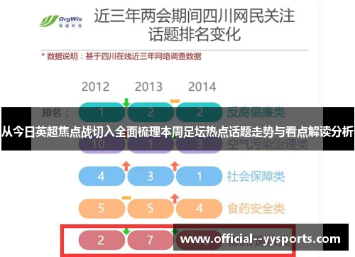 从今日英超焦点战切入全面梳理本周足坛热点话题走势与看点解读分析