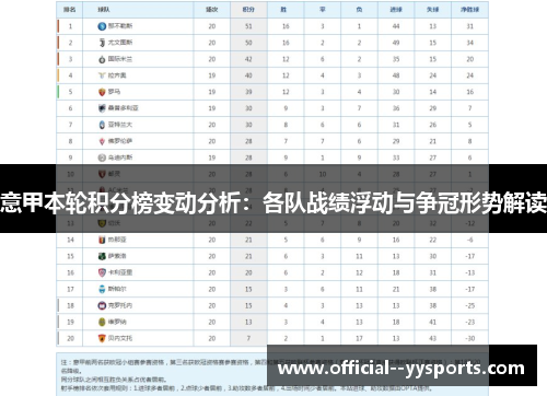 意甲本轮积分榜变动分析：各队战绩浮动与争冠形势解读