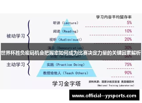 世界杯胜负密码机会把握率如何成为比赛决定力量的关键因素解析 世界杯胜负密码机会把握率如何成为比赛决定力量的关键因素解析