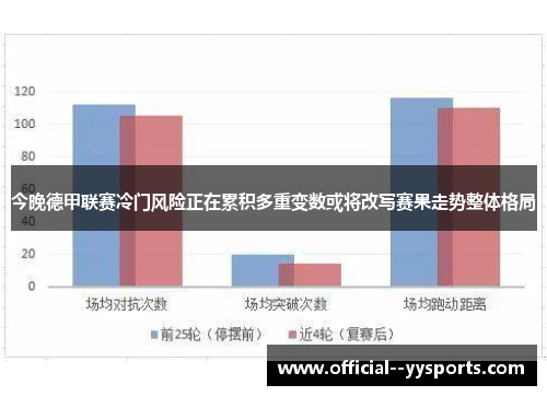 今晚德甲联赛冷门风险正在累积多重变数或将改写赛果走势整体格局 今晚德甲联赛冷门风险正在累积多重变数或将改写赛果走势整体格局