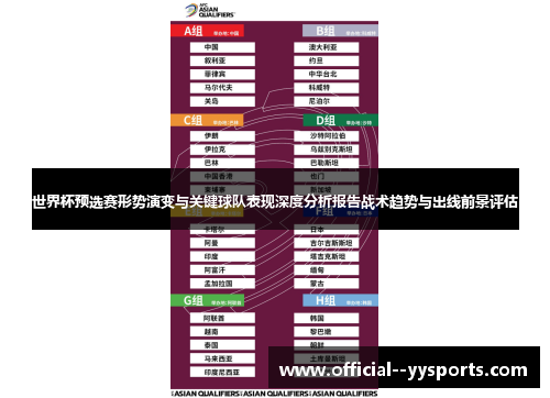 世界杯预选赛形势演变与关键球队表现深度分析报告战术趋势与出线前景评估 世界杯预选赛形势演变与关键球队表现深度分析报告战术趋势与出线前景评估