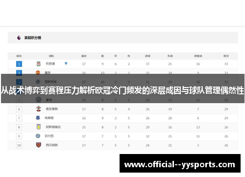 从战术博弈到赛程压力解析欧冠冷门频发的深层成因与球队管理偶然性 从战术博弈到赛程压力解析欧冠冷门频发的深层成因与球队管理偶然性