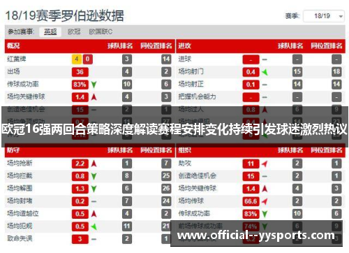 欧冠16强两回合策略深度解读赛程安排变化持续引发球迷激烈热议 欧冠16强两回合策略深度解读赛程安排变化持续引发球迷激烈热议