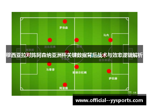 穆西亚拉对阵阿森纳亚洲杯关键数据背后战术与效率逻辑解析 穆西亚拉对阵阿森纳亚洲杯关键数据背后战术与效率逻辑解析