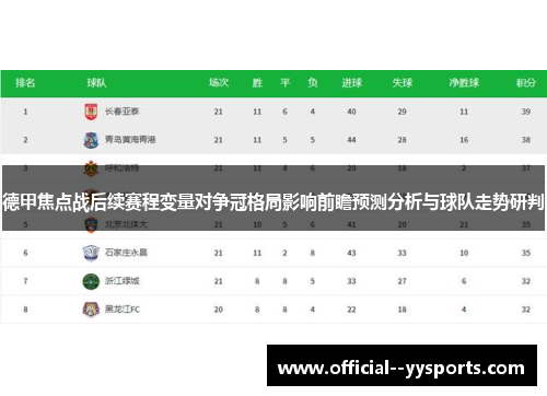 德甲焦点战后续赛程变量对争冠格局影响前瞻预测分析与球队走势研判