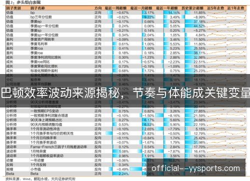 巴顿效率波动来源揭秘，节奏与体能成关键变量