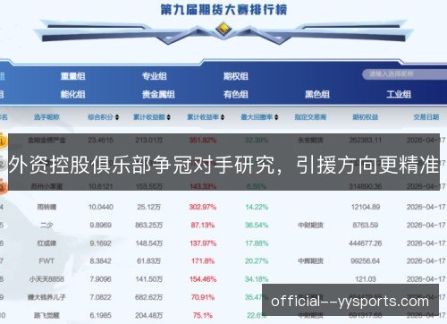 外资控股俱乐部争冠对手研究，引援方向更精准